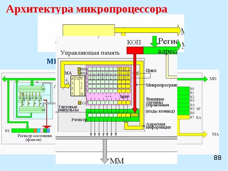 Микропроцессор управления. Архитектура современных микропроцессорных систем. архитектура и принцип работы микропроцессора. виды архитектур микропроцессоров. внутренняя архитектура микропроцессора.