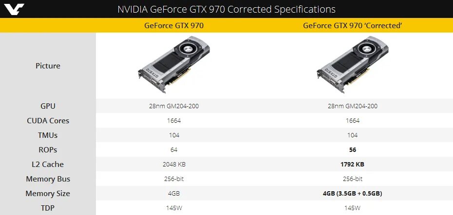 Nvidia gtx 970 характеристики