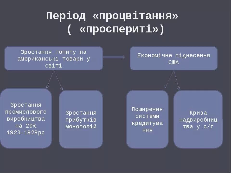 Хх рр