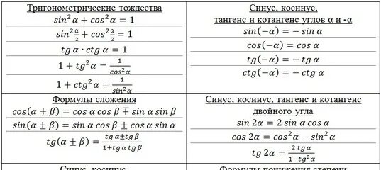 Основные тригонометрические тождества формулы. Формулы тригонометрии основные тождества. Основная формула тригонометрического тождества. Основное тригонометрическое тождество формулы приведения.