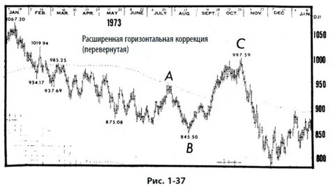 Коррекция 3 3 3