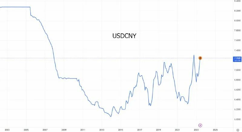 курс юаня декабрь 2022