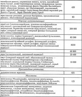 Такса для исчисления размера вреда