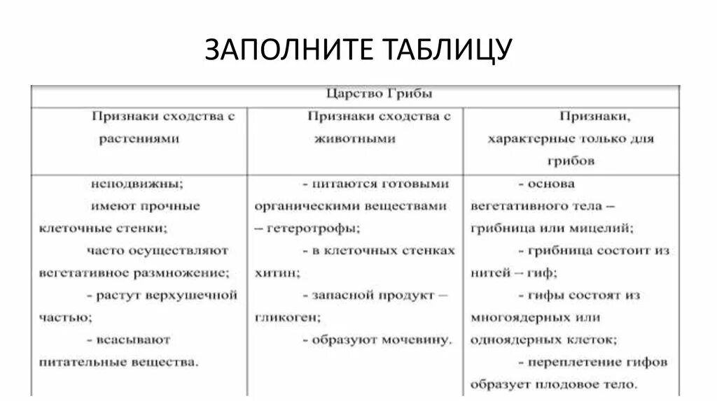 Отличия и сходства грибов с растениями и животными. Сходство грибов и животных и растений таблица. Признаки сходства и различия грибов с растениями и животными. Грибы сходства и различия с растениями и животными. Сравнение гриба и растения