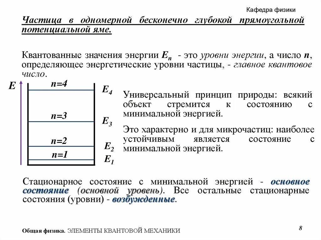 Одномерная потенциальная яма с бесконечно высокими. Частица в одномерной потенциальной яме. Частица в бесконечно глубокой одномерной яме.. Частица в бесконечно глубокой потенциальной яме. Частица в одномерной прямоугольной яме..