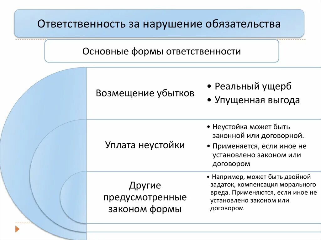 Возмещение последствий