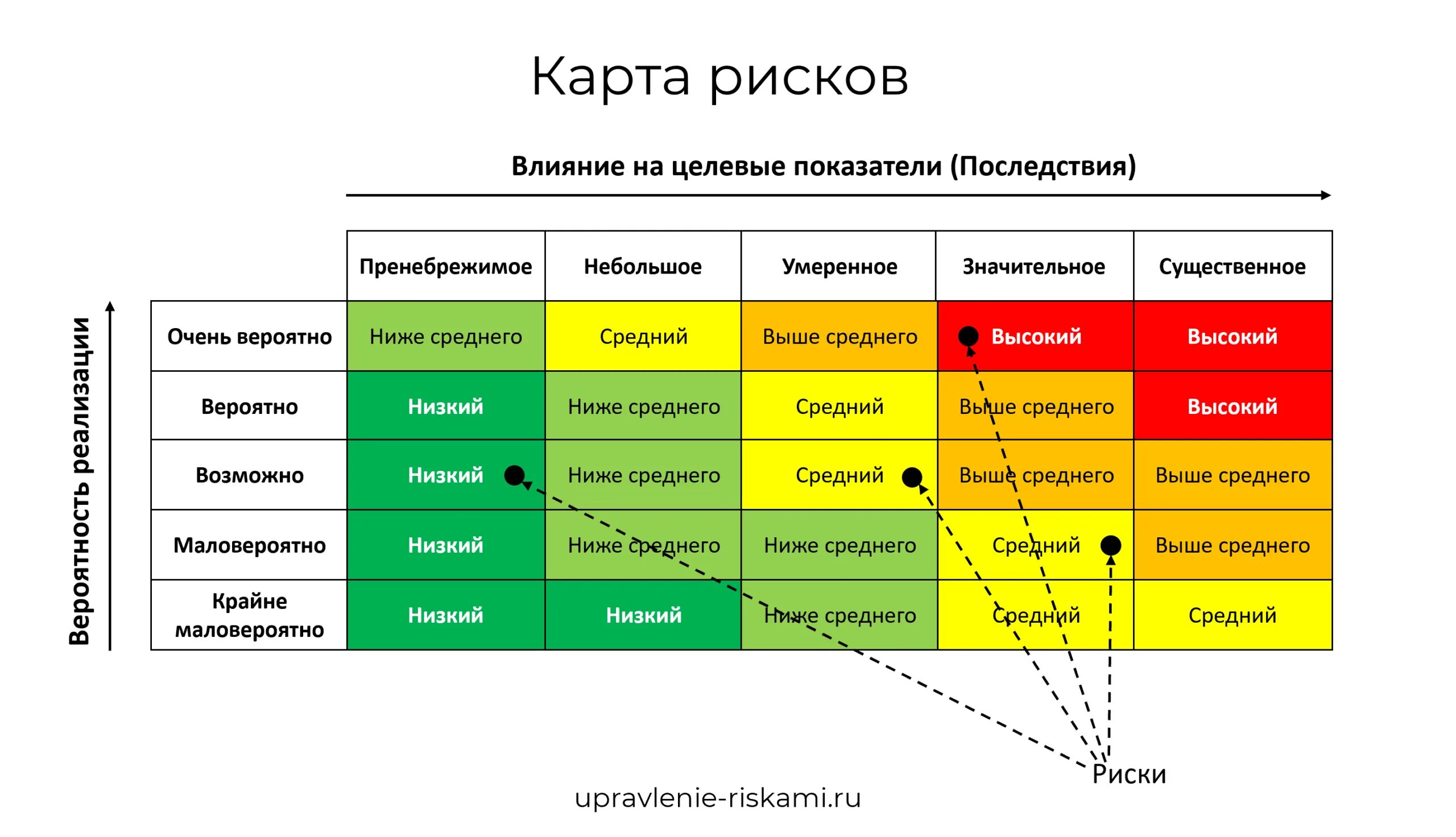 Качественные описания систем. Карта управления рисками пример. Матрица управления рисками проекта пример. Тепловая карта рисков. Управление рисками карта рисков.