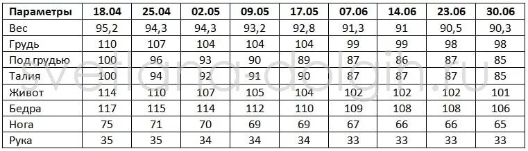 Сколько надо весь в 14 лет. Таблица потери веса при голодании. Таблица сброса веса при голодании. Параметры модели девушки. Потеря веса при голодании на воде таблица.