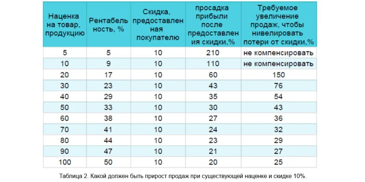 Как посчитать скидку 30