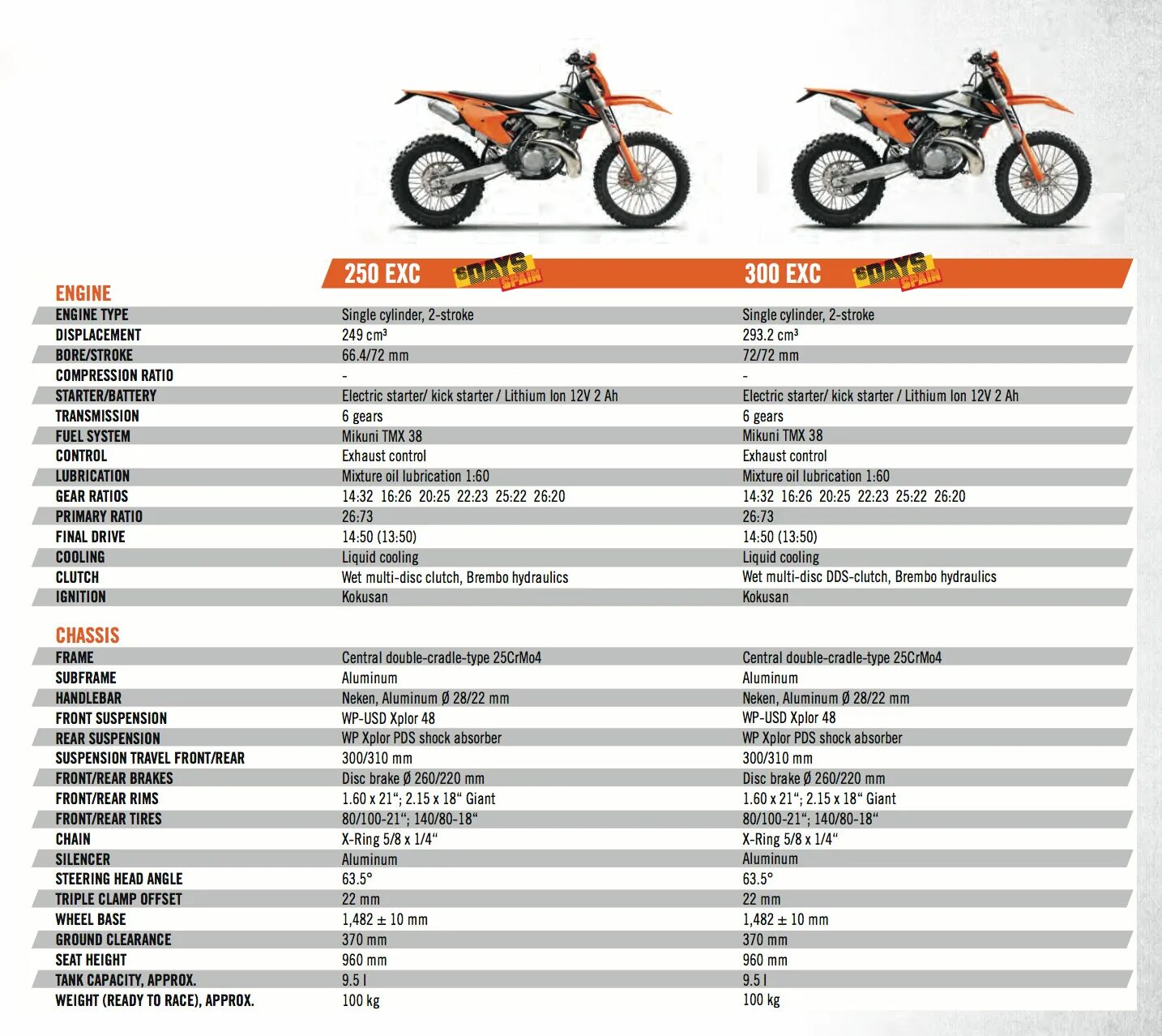 Габариты мотоцикла КТМ 300. Габариты мотоцикла KTM ехс 250. Габариты мотоцикла KTM 300. Габариты мотоцикла эндуро 250 кубов.