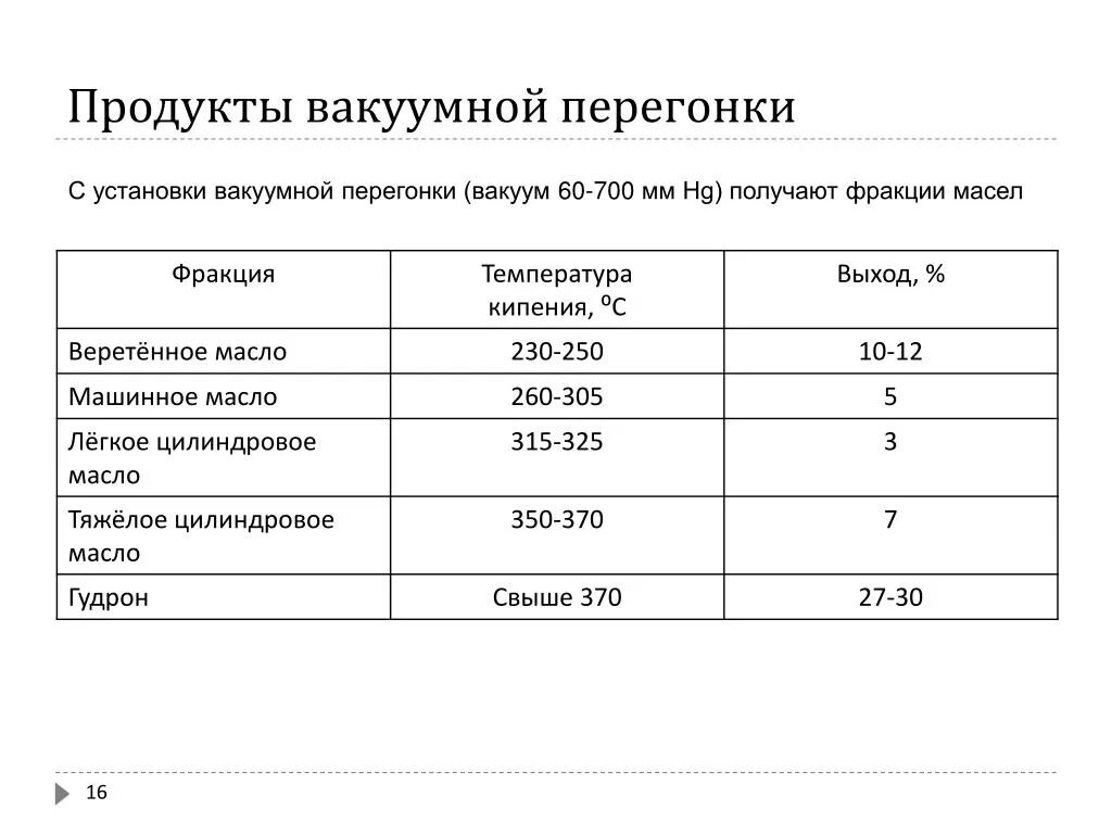 Продукт полученный перегонкой. Продукты вакуумной перегонки мазута. Продукты вакуумной перегонки нефти. Вакуумная перегонка мазута. Перегонка мазута продукты.