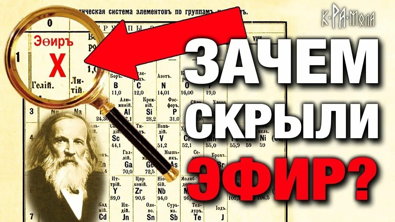 Эфир элемент. Эфир менделеева. менделеев эфир. таблица менделеева с эфиром. таблица менделеева 1906.