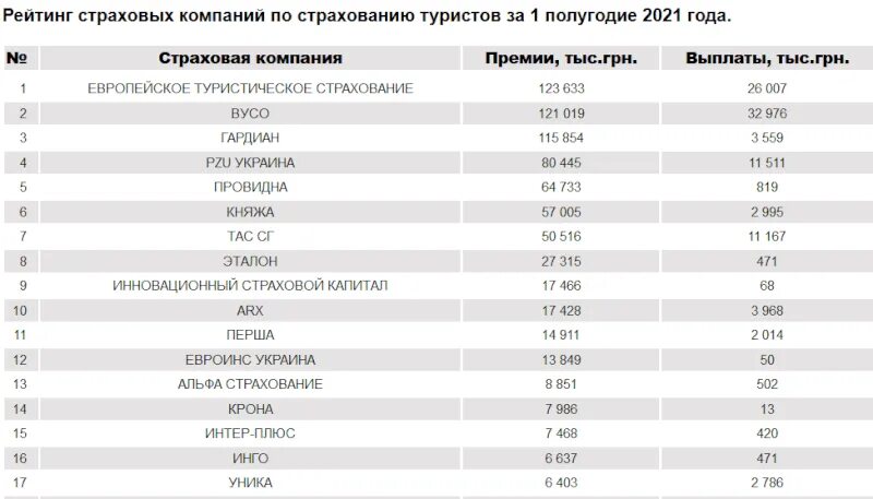 Рейтинг страховых по выплатам осаго. Рейтинг надежности страховых компаний. рейтинг страховых компаний россии. основные показатели рейтинга страховых компаний. рейтинг страховых компаний 2025.