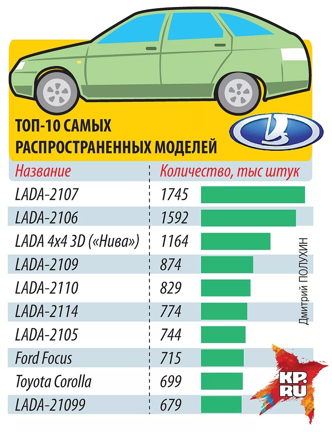 Какие машины ездят по российским дорогам. Какой автомобиль. На каком газе ездят машины. Самые распространенные машины в России.