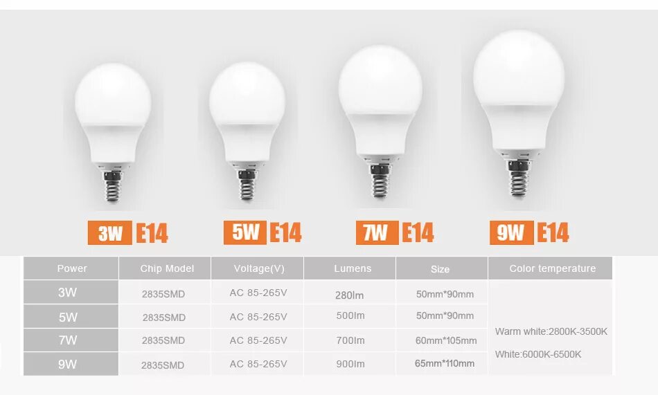 Лучшие светодиодные лампы рейтинг. 5w лампа светодиодная соответствует. 15 Вт светодиодной лампы соответствует. Лед лампа 15вт соответствует. 5.5 Ватт светодиодная лампа соответствует.