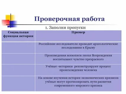 Историческая роль примеры