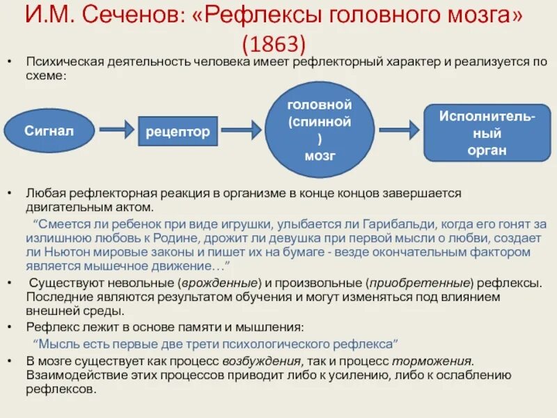 Рефлексы головного мозга Сеченова. Сеченов и м «рефлексы головного мозга» (1863). Рефлексы головного мозга Сеченов кратко. Сеченов рефлексы головного схема.