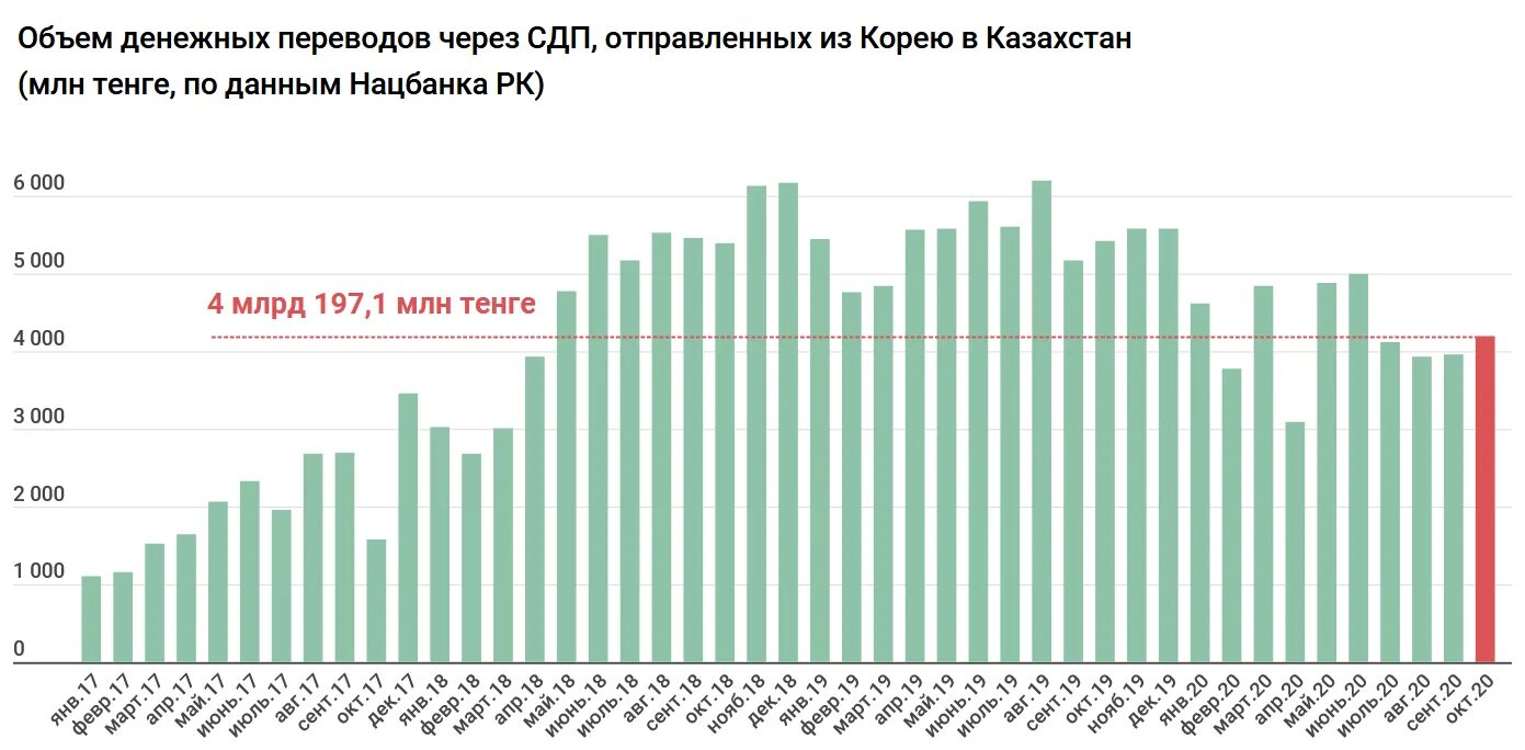 Показатели ВВП В РК 2020 21 22 год. ВВП Киргизии 2022 млрд сом. ВВП Узбекистана 2019 в суммах. Прогноз на тенге ближайшее время