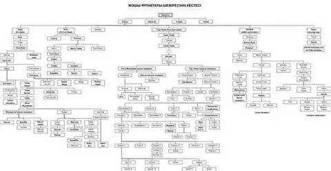Жігітті желідегі порнографиясы бар трах