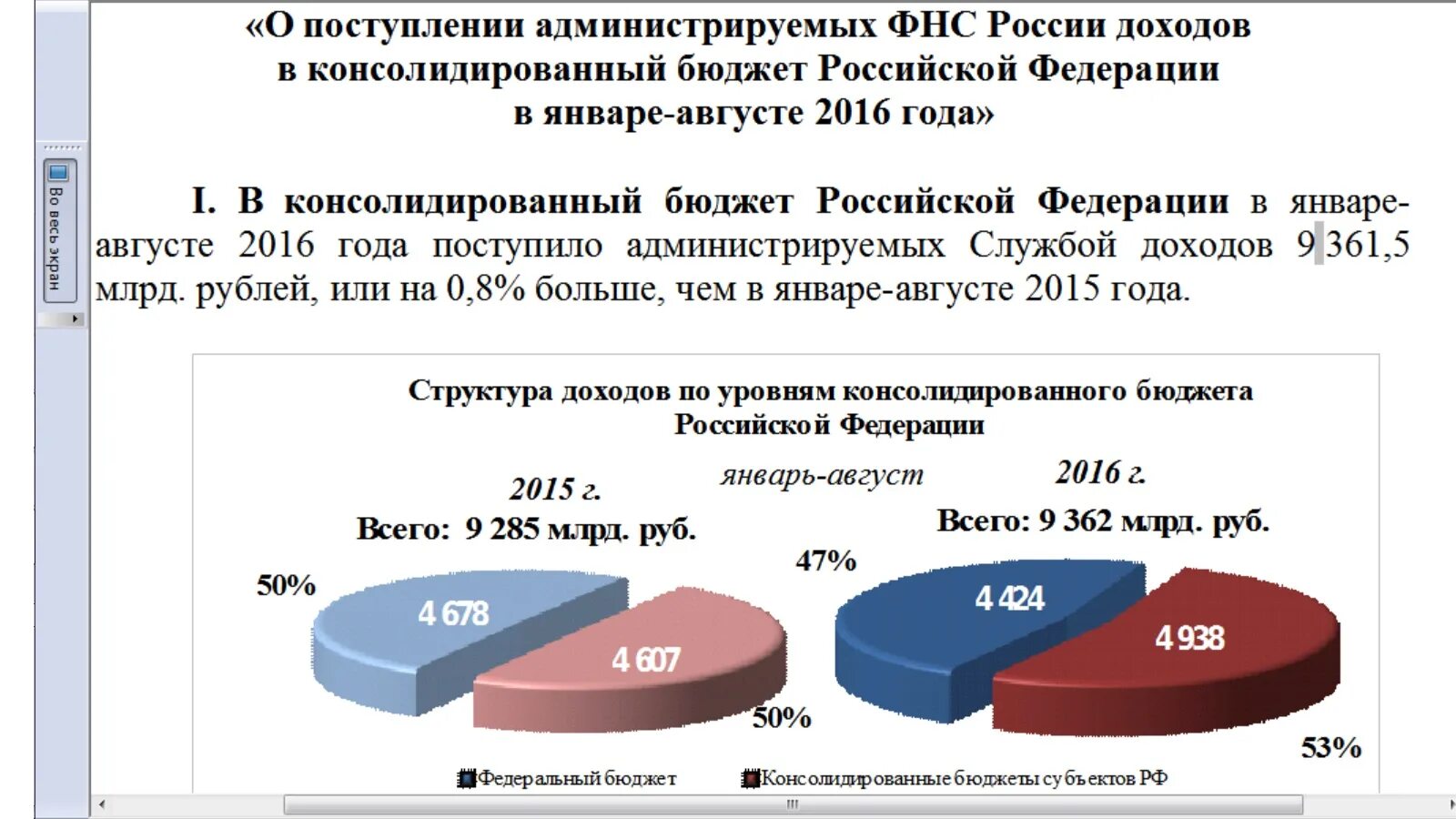 Бюджет Российской Федерации увеличивается. Бюджет России в 1994 году. Изменение бюджета рф военный бюджет