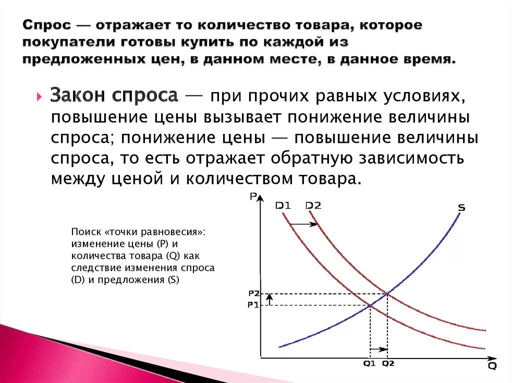 Спрос на национальную валюту. Спрос. Спрос на продукцию. Спрос это количество товара. Спрос и предложение в экономике.