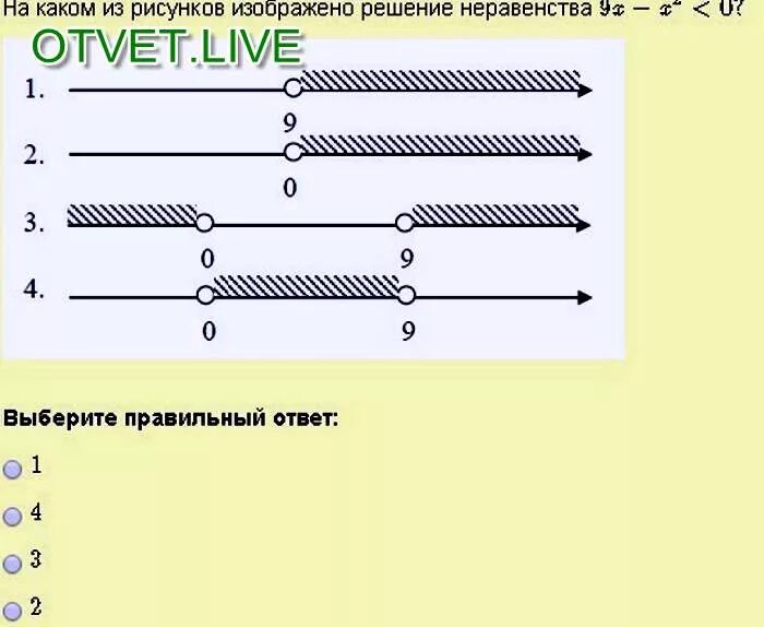 Какой промежуток является множеством решений неравенства. Множество решений неравенства. На каком из рисунков изображено решение неравенства. Решение неравенств с рисунком. На каком из рисунков изображено множество решений неравенства ?.