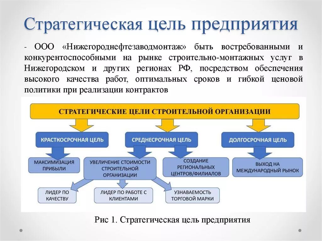 Основным стратегическим. Основные стратегические цели организации. Стратегические цели организации примеры. Стратегические цели предприятия пример. Формулировка стратегической цели.