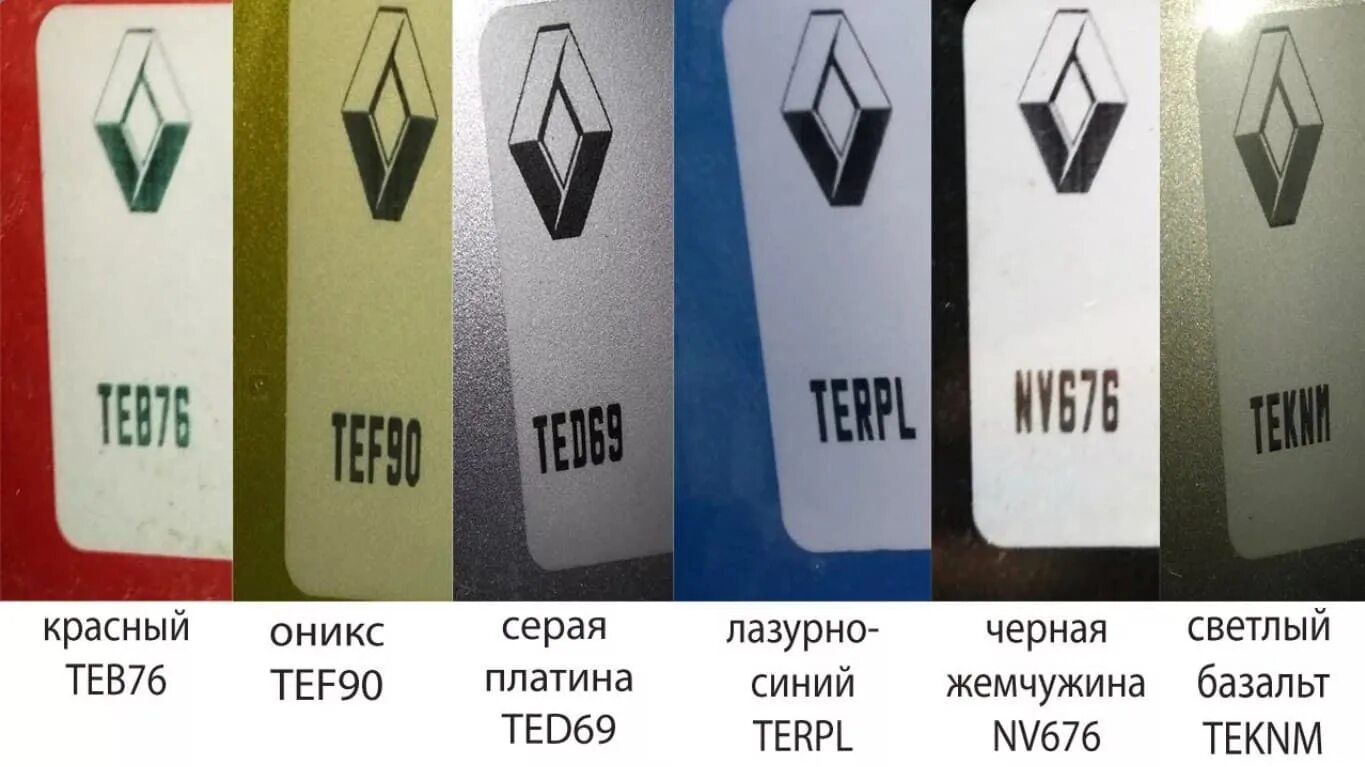 Renault code. Код краски Рено Логан 1. Номер краски Рено Сандеро 1 поколения. Код краски Рено Дастер Duster. Коды красок Рено Логан.