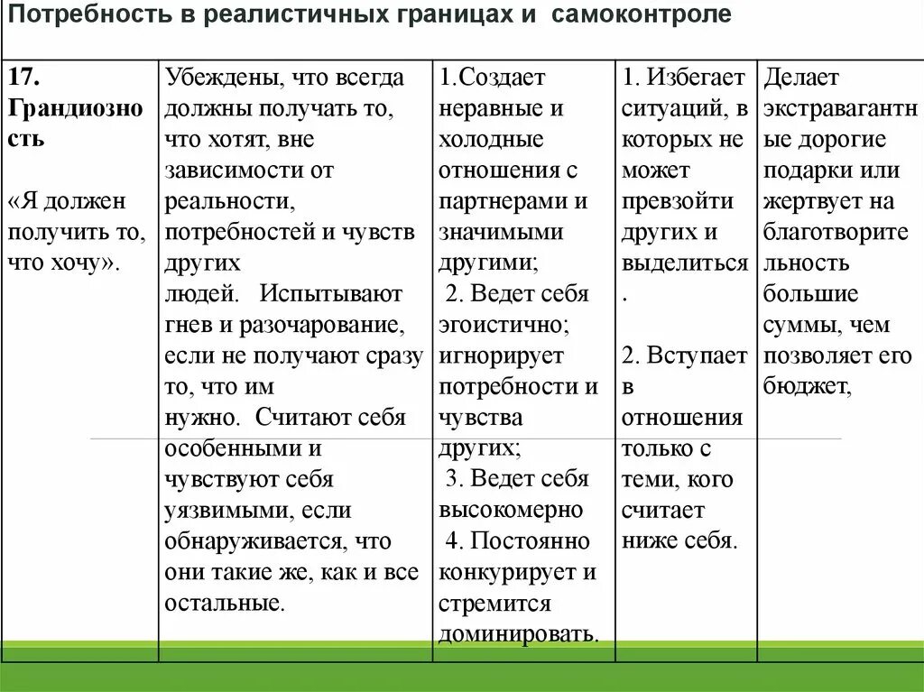 Как называются дезадаптивные мысли у человека. Дезадаптивные схемы опросник. Схема терапия схемы. Дезадаптивные схемы опросник. Дезадаптивные ранние схемы кпт самопожертвование.