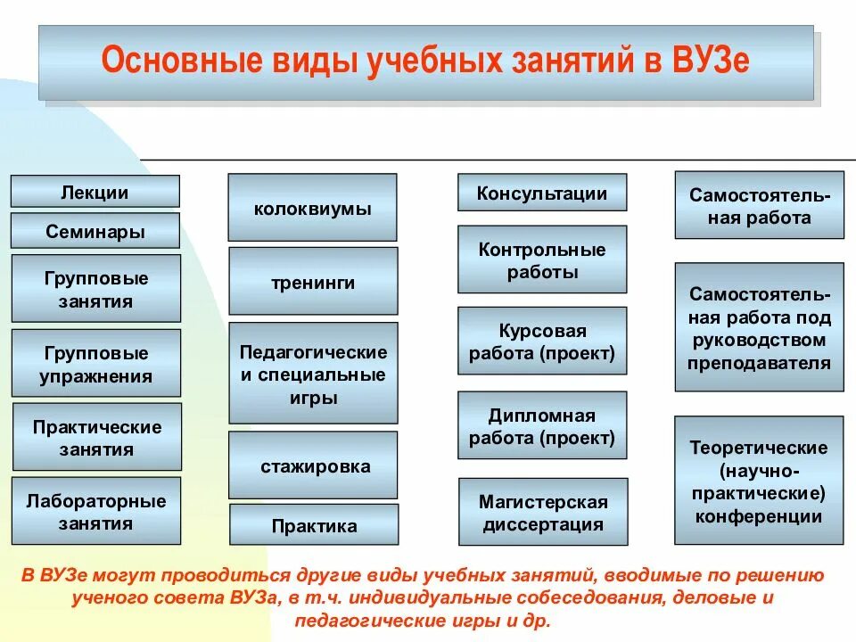 Формы организации образовательного процесса. Формы работы на практических занятиях. Вид практических занятий по учебному предмету. Вид практических занятий по учебному предмету. Вид практических занятий по учебному предмету.