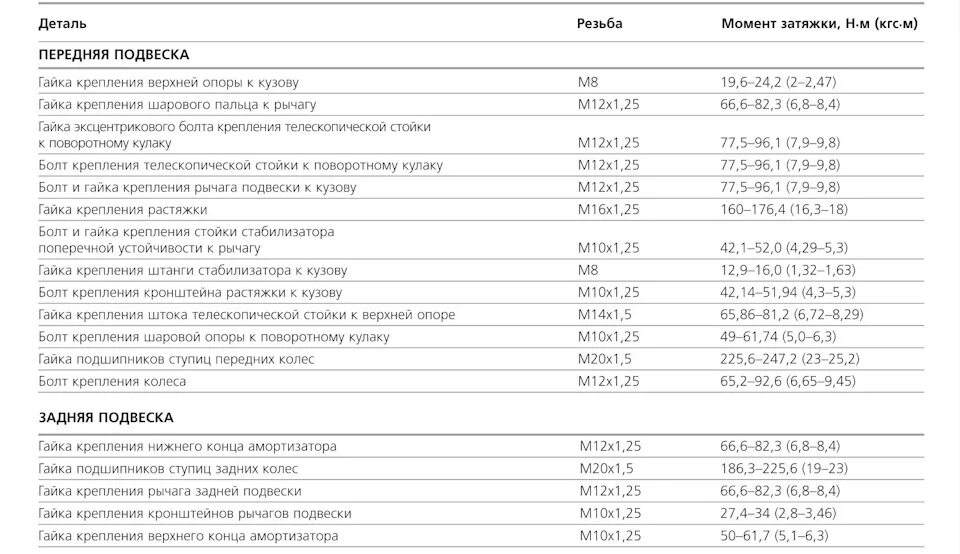 Момент протяжки гбц ваз. Момент затяжки колесных болтов ВАЗ 2114. Момент затяжки ВАЗ 2114. Момент затяжки гаек ВАЗ 2114. ВАЗ 2114 момент затяжки гаек Шатунов.