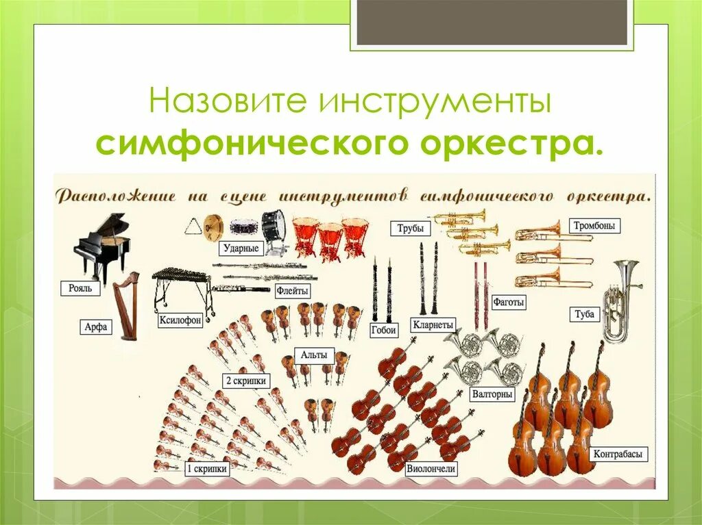 1 группа оркестра. Симфонический оркестр состав инструментов. Рассадка музыкантов в симфоническом оркестре. Музыкальные инструменты симфонического оркестра таблица. Музыкальные инструменты симфонического оркестра по группам.