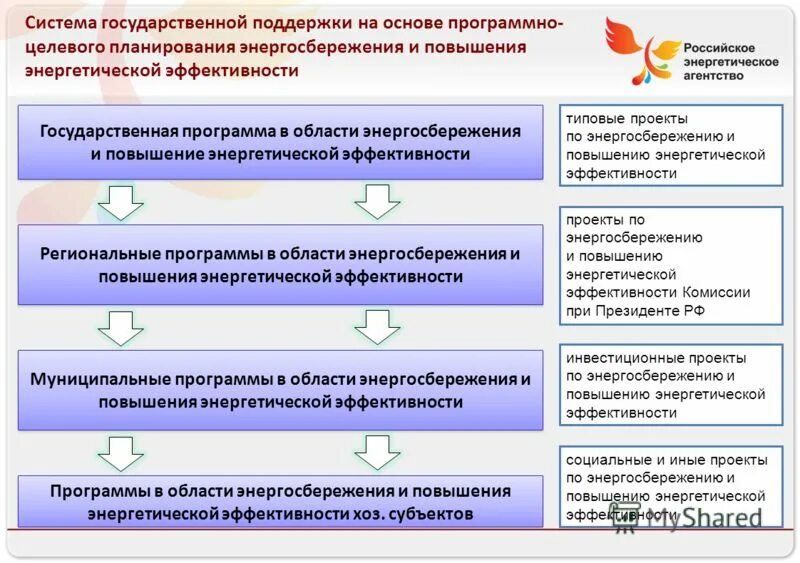 Курсы повышения энергетиков