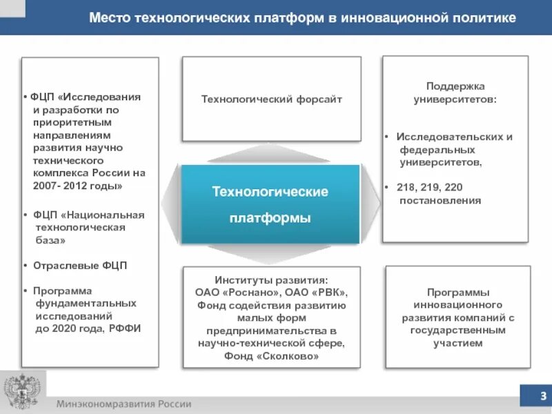 Технологические направления деятельности. Приоритетам научно-технологического развития. Направления научно-технологического развития. Стратегия научно-технологического развития. Приоритетные научные направления.