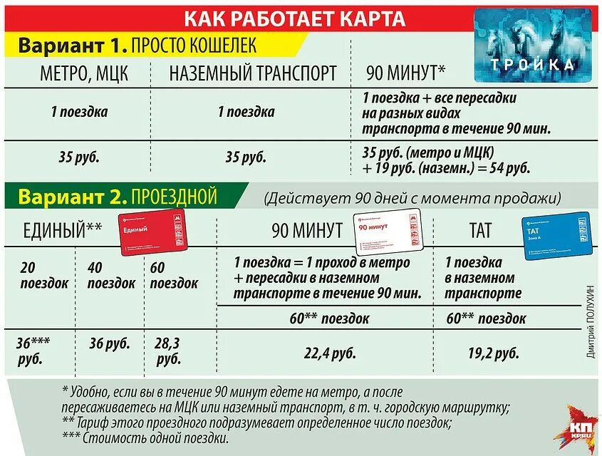 Где действуют проездной. Билет карта тройка. Карта тройка МЦК. Как работает проездной. Билет кошелек на карте тройка что это такое.