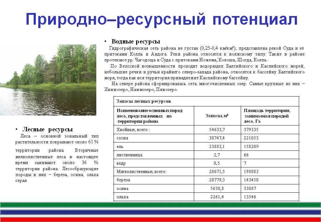 Показатели природно-ресурсного потенциала. Особенности природно-ресурсного потенциала. Природно-ресурсный потенциал таблица. Природно-ресурсный потенциал примеры. Природный потенциал территории россии