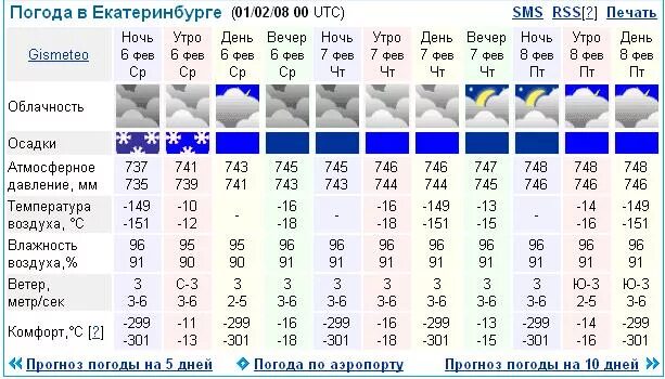 Прогноз погоды новый оскол на 10 дней. Точный прогноз. Точный прогноз погоды. Карта гисметео. Гисметео температура.