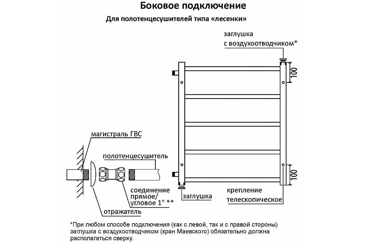 Подсоединение полотенцесушителя. Полотенцесушители боковое подключение схема подключения. Схемы подключения полотенцесушителя змейка. Полотенцесушитель подключение. Виды подключения полотенцесушителей водяных.