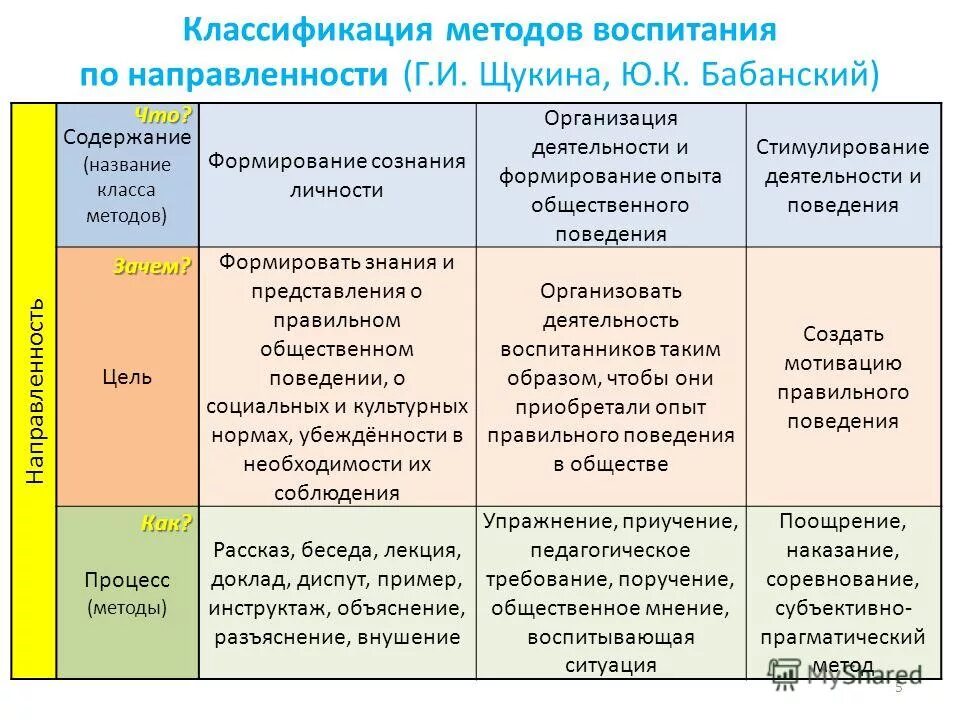 Соответствие личности организации