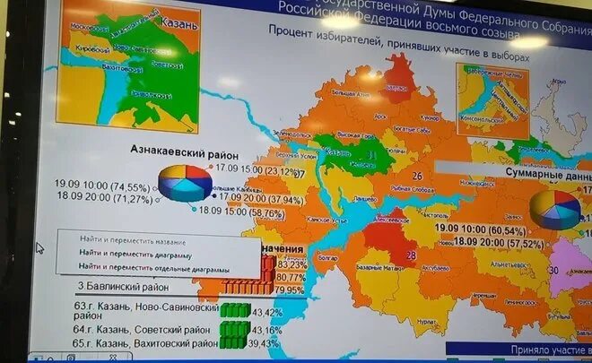 Районы Казани население. Характеристика Вахитовского района Казани. Карта Вахитовского района. Явка по округам единый день голосования 2022. Явка татарстан 2024