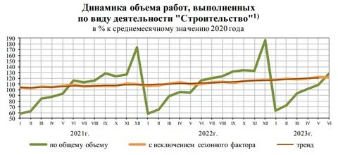Курс 01.06 2023