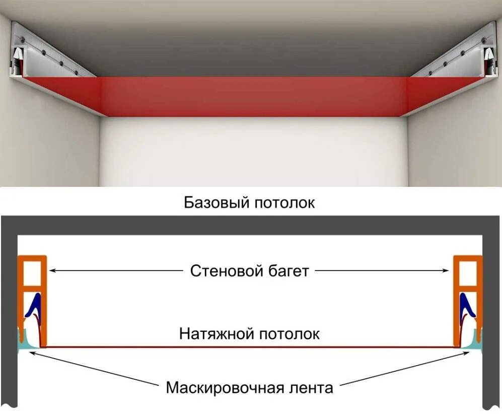 Схема установки натяжного потолка. Натяжные потолки схема монтажа. Схема монтажа багета для натяжных потолков. Схема устройства натяжного потолка.