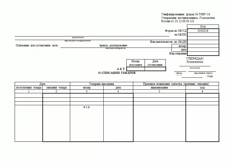 Списание товаров образцов