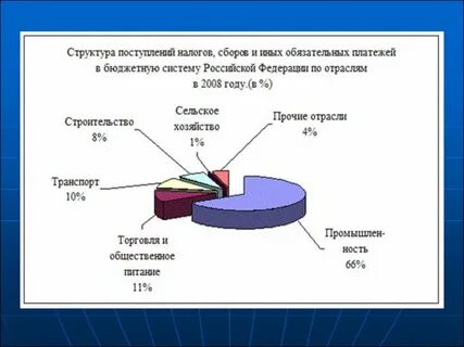 Сбор налогов и других обязательных платежей