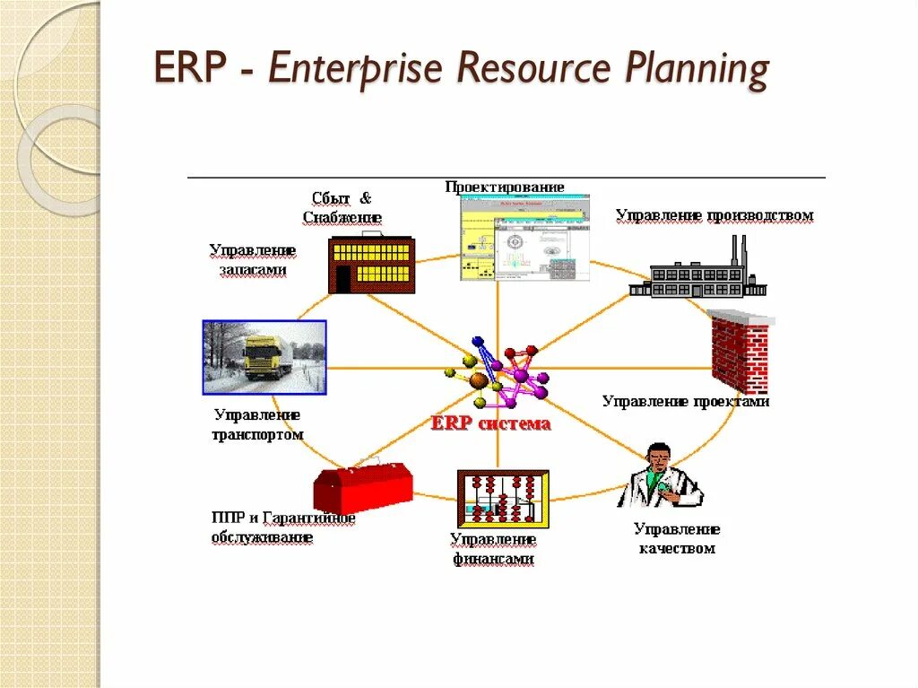 Mrp 2 схема. ERP-система. Архитектура Mrp систем. Основные элементы системы ERP. Состав erp системы s2