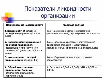 1 коэффициент общей ликвидности