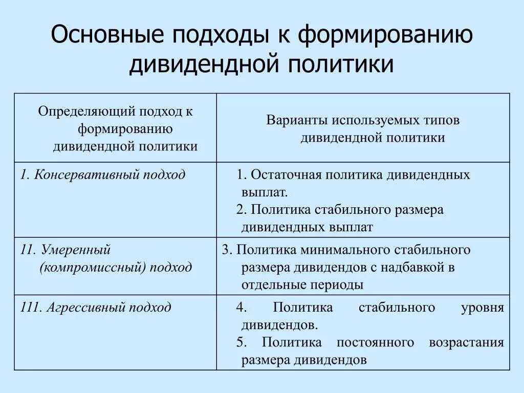 Политика использования данных
