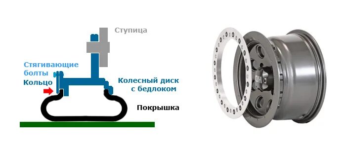 Как собрать диск. Диски с двухсторонним бедлоком. бедлок на дисках что это. диск orw с двусторонним бедлоком. сборка дисков с бэдлоком.