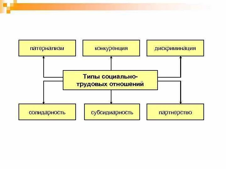 Конкуренция дискриминация. Конкуренция дискриминация