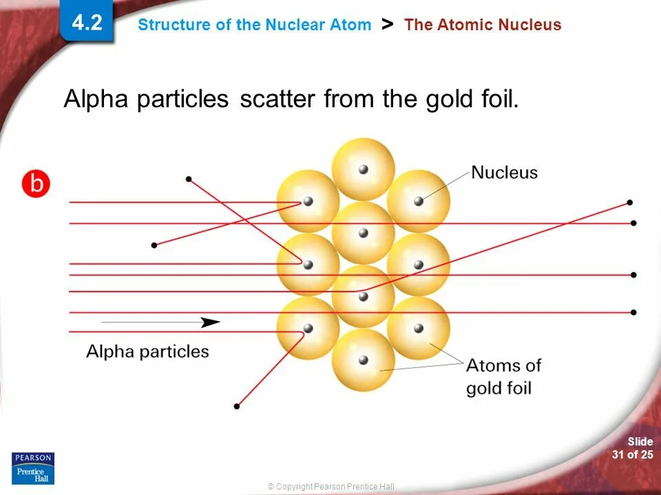 Atom nucleus. Atom structure. еру ыекгсегку ща еру фещь. the structure of the atomic nucleus. nuclear atom.